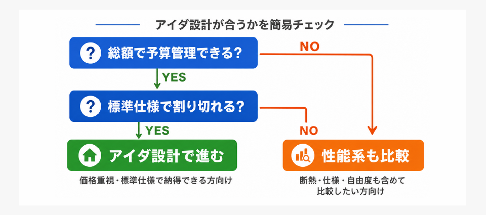 アイダ設計が合う人・合わない人｜建築士の判定基準