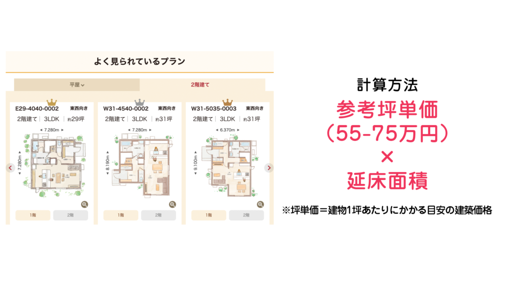 坪単価の考え方