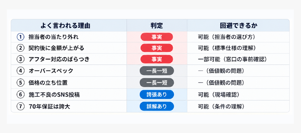 アイ工務店がやばいと言われる7つの理由と、建築士による判定の一覧