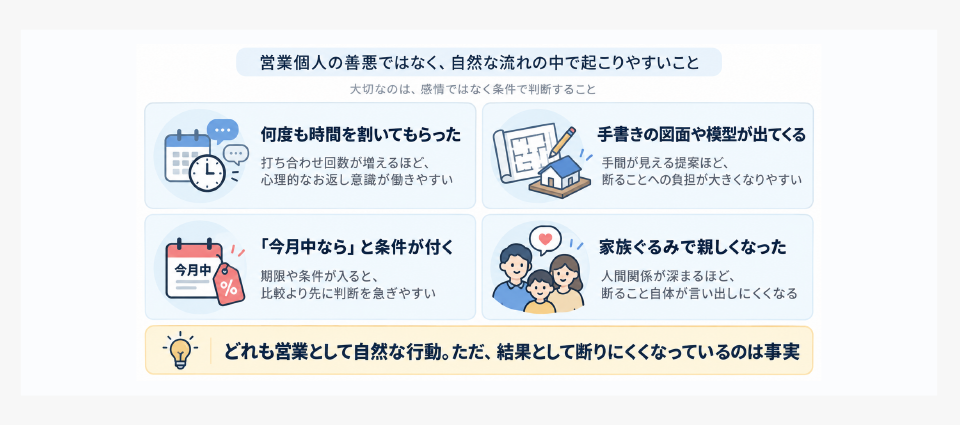 ハウスメーカーを断りにくくなる4つの要因