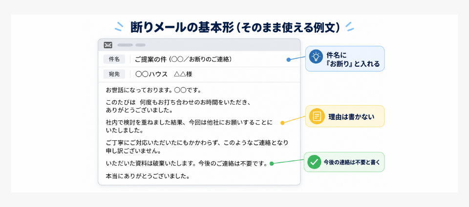 ハウスメーカーを断るときのメール例文。件名と本文の書き方