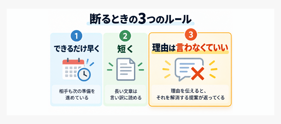ハウスメーカーを断るときの3つのルール。早く、短く、理由は言わない